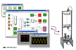 pb-4 MATLAB/Simulink ツール開発