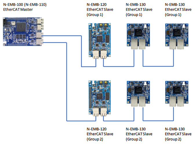 Intel IFTD 2021 Demo